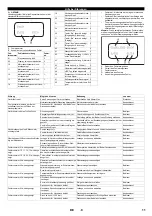 Предварительный просмотр 11 страницы Kärcher HDC 40/8 Manual