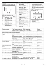 Предварительный просмотр 35 страницы Kärcher HDC 40/8 Manual