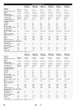 Предварительный просмотр 56 страницы Kärcher HDC 40/8 Manual