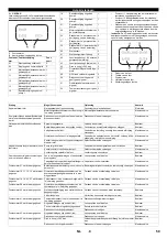 Предварительный просмотр 59 страницы Kärcher HDC 40/8 Manual