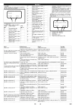 Предварительный просмотр 131 страницы Kärcher HDC 40/8 Manual