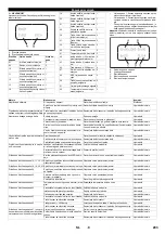 Предварительный просмотр 203 страницы Kärcher HDC 40/8 Manual