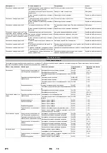 Предварительный просмотр 276 страницы Kärcher HDC 40/8 Manual