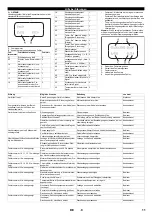 Предварительный просмотр 11 страницы Kärcher HDC 60/10 Advanced Manual