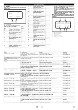 Предварительный просмотр 23 страницы Kärcher HDC 60/10 Advanced Manual