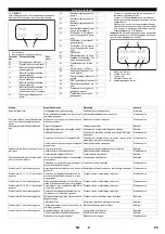 Предварительный просмотр 59 страницы Kärcher HDC 60/10 Advanced Manual