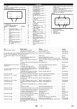 Предварительный просмотр 107 страницы Kärcher HDC 60/10 Advanced Manual