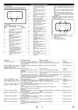 Предварительный просмотр 167 страницы Kärcher HDC 60/10 Advanced Manual