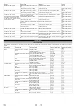 Предварительный просмотр 192 страницы Kärcher HDC 60/10 Advanced Manual