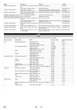 Предварительный просмотр 204 страницы Kärcher HDC 60/10 Advanced Manual