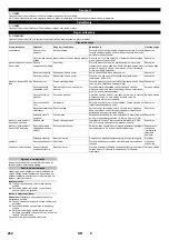 Предварительный просмотр 262 страницы Kärcher HDC 60/10 Advanced Manual