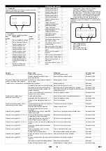 Предварительный просмотр 263 страницы Kärcher HDC 60/10 Advanced Manual