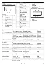 Предварительный просмотр 287 страницы Kärcher HDC 60/10 Advanced Manual