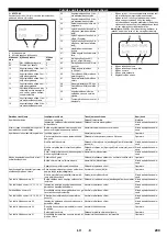 Предварительный просмотр 299 страницы Kärcher HDC 60/10 Advanced Manual