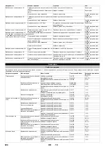 Предварительный просмотр 324 страницы Kärcher HDC 60/10 Advanced Manual