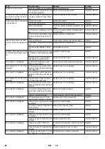 Предварительный просмотр 26 страницы Kärcher HDC 60/12 Advanced Manual