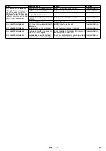 Предварительный просмотр 27 страницы Kärcher HDC 60/12 Advanced Manual