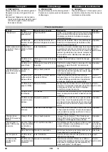 Предварительный просмотр 38 страницы Kärcher HDC 60/12 Advanced Manual