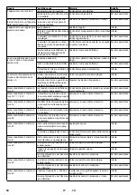 Предварительный просмотр 54 страницы Kärcher HDC 60/12 Advanced Manual