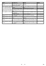 Предварительный просмотр 55 страницы Kärcher HDC 60/12 Advanced Manual