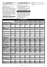 Предварительный просмотр 91 страницы Kärcher HDC 60/12 Advanced Manual