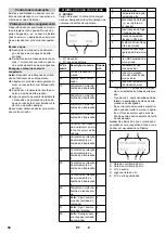 Предварительный просмотр 94 страницы Kärcher HDC 60/12 Advanced Manual