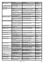 Предварительный просмотр 109 страницы Kärcher HDC 60/12 Advanced Manual