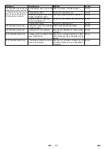 Предварительный просмотр 203 страницы Kärcher HDC 60/12 Advanced Manual