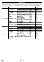 Предварительный просмотр 218 страницы Kärcher HDC 60/12 Advanced Manual