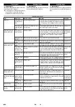 Предварительный просмотр 228 страницы Kärcher HDC 60/12 Advanced Manual