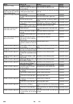 Предварительный просмотр 230 страницы Kärcher HDC 60/12 Advanced Manual