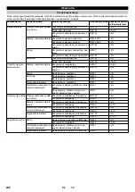 Предварительный просмотр 246 страницы Kärcher HDC 60/12 Advanced Manual