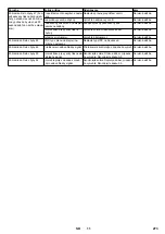Предварительный просмотр 273 страницы Kärcher HDC 60/12 Advanced Manual