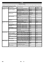 Предварительный просмотр 288 страницы Kärcher HDC 60/12 Advanced Manual