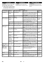 Предварительный просмотр 298 страницы Kärcher HDC 60/12 Advanced Manual