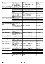 Предварительный просмотр 300 страницы Kärcher HDC 60/12 Advanced Manual