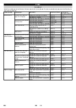 Предварительный просмотр 302 страницы Kärcher HDC 60/12 Advanced Manual