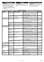 Предварительный просмотр 353 страницы Kärcher HDC 60/12 Advanced Manual