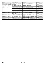 Предварительный просмотр 356 страницы Kärcher HDC 60/12 Advanced Manual