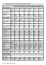 Preview for 25 page of Kärcher HDC Series Planning Manual