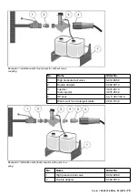 Preview for 80 page of Kärcher HDC Series Planning Manual