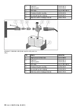 Preview for 81 page of Kärcher HDC Series Planning Manual