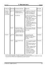 Preview for 71 page of Kärcher HDR 555 Operating Instructions Manual