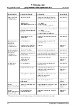 Preview for 87 page of Kärcher HDR 555 Operating Instructions Manual