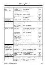 Preview for 13 page of Kärcher HDR 777 Operating Instructions Manual