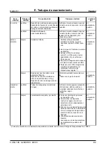 Предварительный просмотр 65 страницы Kärcher HDR 777 Operating Instructions Manual