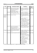 Предварительный просмотр 83 страницы Kärcher HDR 777 Operating Instructions Manual