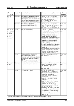 Предварительный просмотр 101 страницы Kärcher HDR 777 Operating Instructions Manual