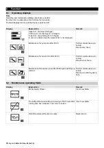 Предварительный просмотр 18 страницы Kärcher HDS 10/20 M Service Manual