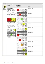 Предварительный просмотр 86 страницы Kärcher HDS 10/20 M Service Manual